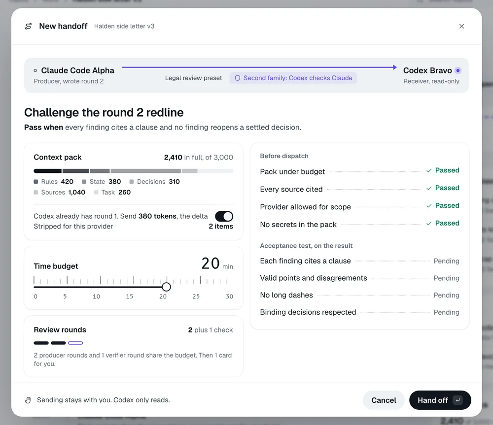 The New handoff sheet. Goal: challenge the round 2 redline. Context pack of 2,410 tokens, a 20 minute budget, 4 checks passed before dispatch and 4 acceptance checks pending.